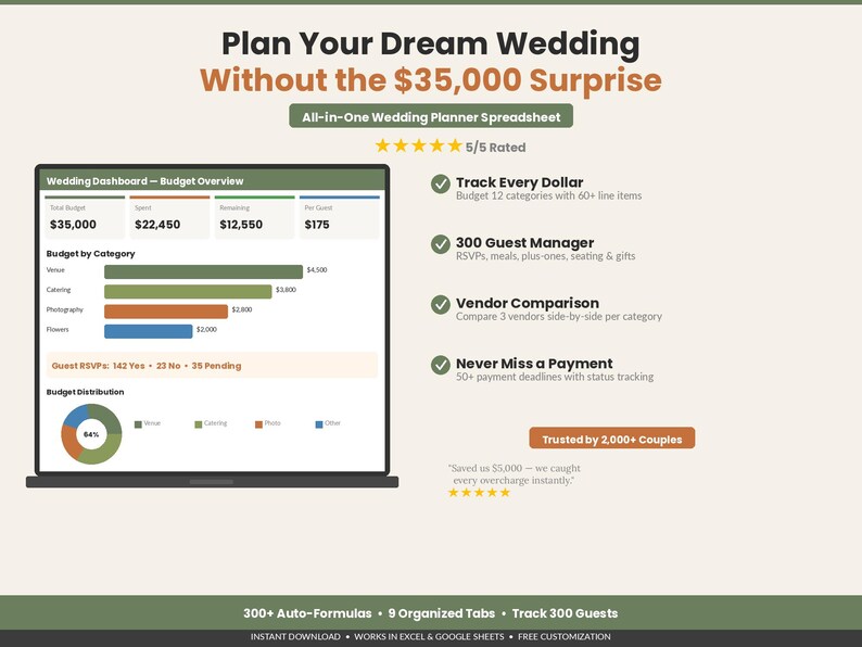 Pu&ograve; includere: Un foglio di calcolo digitale per l'organizzazione di matrimoni visualizzato su uno schermo di un portatile, con un dashboard di budget, grafici e dati finanziari. L'interfaccia include sezioni per tracciare spese, liste ospiti e scadenze.