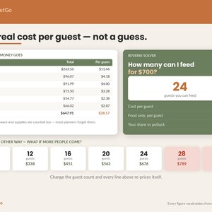 Thanksgiving Planner Spreadsheet Template Excel Google Sheets | Holiday Dinner Hosting, Guest List, Menu and Cost Per Person Calculator image 3