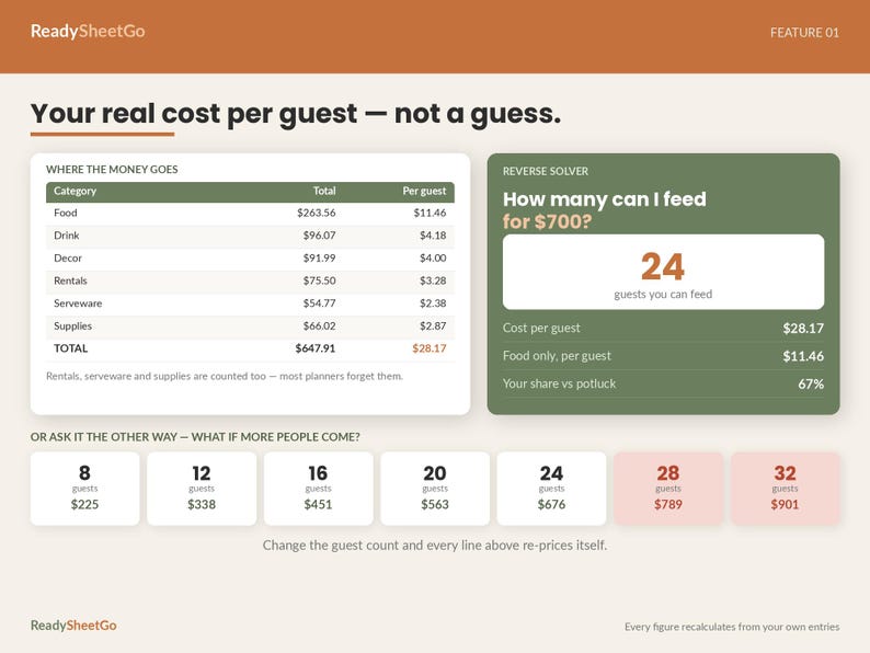 Thanksgiving Planner Spreadsheet Template Excel Google Sheets | Holiday Dinner Hosting, Guest List, Menu and Cost Per Person Calculator image 3