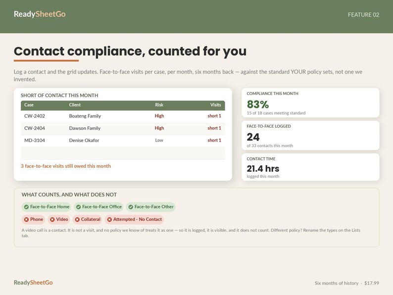Social Worker Caseload Tracker Spreadsheet Template Excel Google Sheets ...