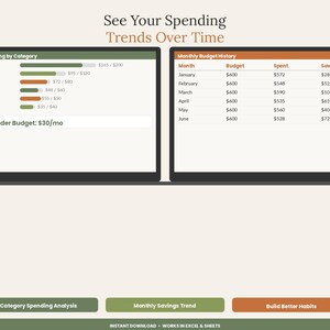 Sjabloon voor een boodschappenbudgetspreadsheet | Kortingsbonnen bijhouden in Excel of Google Sheets | Prijsvergelijking voor boodschappenuitgaven afbeelding 6