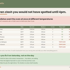 Thanksgiving Planner Spreadsheet Template Excel Google Sheets | Holiday Dinner Hosting, Guest List, Menu and Cost Per Person Calculator image 4