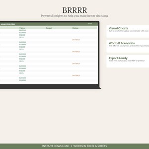 Pu&ograve; includere: Una dashboard digitale intitolata BRRRR che mostra una vista di analisi con metriche finanziarie tra cui ARV, Total Costs, Net Profit e ROI. L'interfaccia presenta colonne per valore, obiettivo e stato, insieme a caselle di testo per Visual Charts, What-If Scenarios e Export Ready.