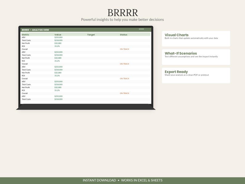 Pu&ograve; includere: Una dashboard digitale intitolata BRRRR che mostra una vista di analisi con metriche finanziarie tra cui ARV, Total Costs, Net Profit e ROI. L'interfaccia presenta colonne per valore, obiettivo e stato, insieme a caselle di testo per Visual Charts, What-If Scenarios e Export Ready.