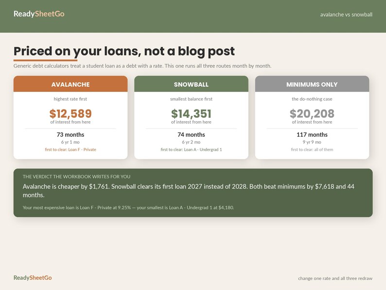Student Loan Payoff Tracker Spreadsheet Template Excel Google Sheets | Debt Avalanche Snowball Calculator, IDR Estimator, Forgiveness Log image 5