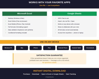 Lawn Care Business Spreadsheet Template | Landscaping Client Route Invoice Tracker Excel Google Sheets