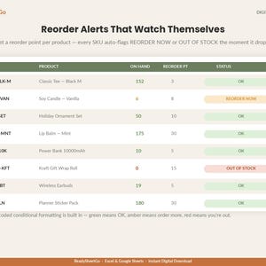 May include: A digital inventory tracking spreadsheet titled Reorder Alerts That Watch Themselves. The table displays columns for SKU, Product, On Hand, Reorder PT, and Status, with color-coded rows indicating stock levels as OK, REORDER NOW, or OUT OF STOCK.
