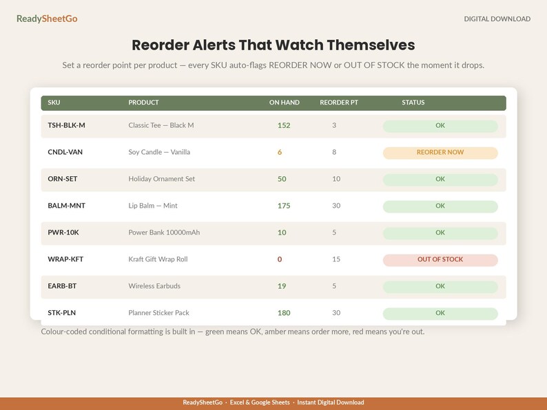 May include: A digital inventory tracking spreadsheet titled Reorder Alerts That Watch Themselves. The table displays columns for SKU, Product, On Hand, Reorder PT, and Status, with color-coded rows indicating stock levels as OK, REORDER NOW, or OUT OF STOCK.