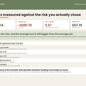 May include: A digital trading performance dashboard titled ReadySheetGo R-Multiples & Expectancy. It displays financial metrics including an average win of $344.14, average loss of -$397.73, win/loss size of 0.87, and expectancy of $67.76 per trade.