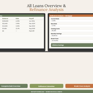 Loan & Mortgage Payoff Calculator Spreadsheet | Amortization Schedule Excel Google Sheets | Extra Payment Early Payoff Template image 6