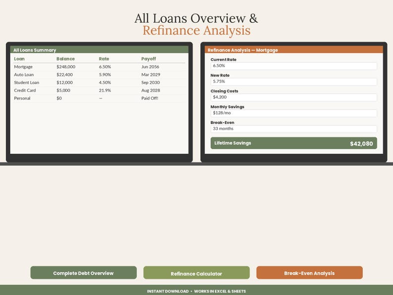 Loan & Mortgage Payoff Calculator Spreadsheet | Amortization Schedule Excel Google Sheets | Extra Payment Early Payoff Template image 6