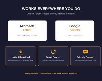 Project Management Spreadsheet Template | Gantt Chart, Kanban Board & Task Tracker | Excel Google Sheets Project Planner