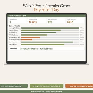 K&ouml;nnte beinhalten: Ein digitales Gewohnheits-Tracking-Dashboard mit dem Titel Watch Your Streaks Grow Day After Day. Die Benutzeroberfl&auml;che zeigt ein Streak Dashboard f&uuml;r 2026 mit Metriken f&uuml;r aktive Gewohnheiten, die l&auml;ngste Serie, die durchschnittliche Abschlussrate und Check-ins.