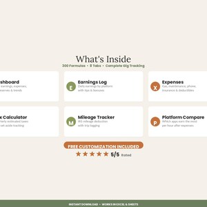 Suivi des revenus de l'économie collaborative | Journal des dépenses Uber, Lyft, DoorDash (Excel, Google Sheets) image 2