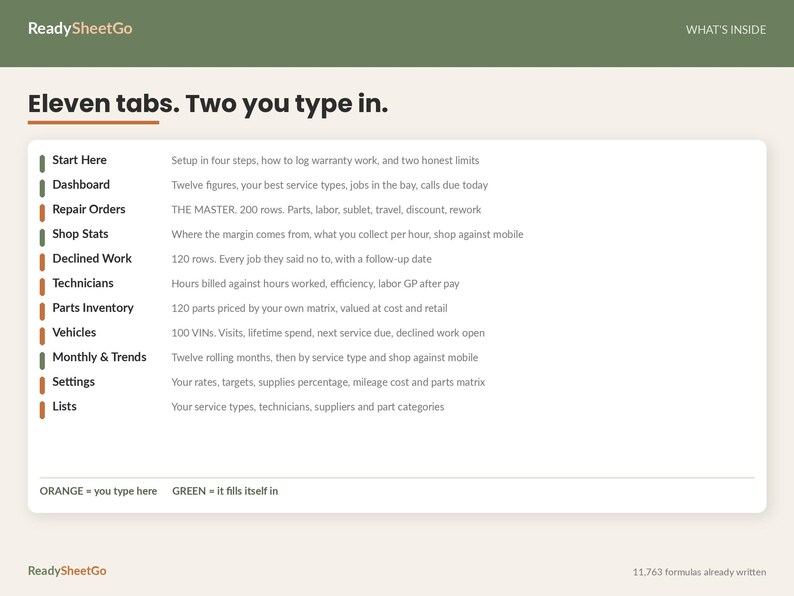 May include: A digital spreadsheet interface titled ReadySheetGo with the heading Eleven tabs. Two you type in. It lists eleven categories including Start Here, Dashboard, and Repair Orders, each marked with a green or orange vertical bar indicating data entry requirements. The bottom legend specifies ORANGE = you type here and GREEN = it fills itself in.