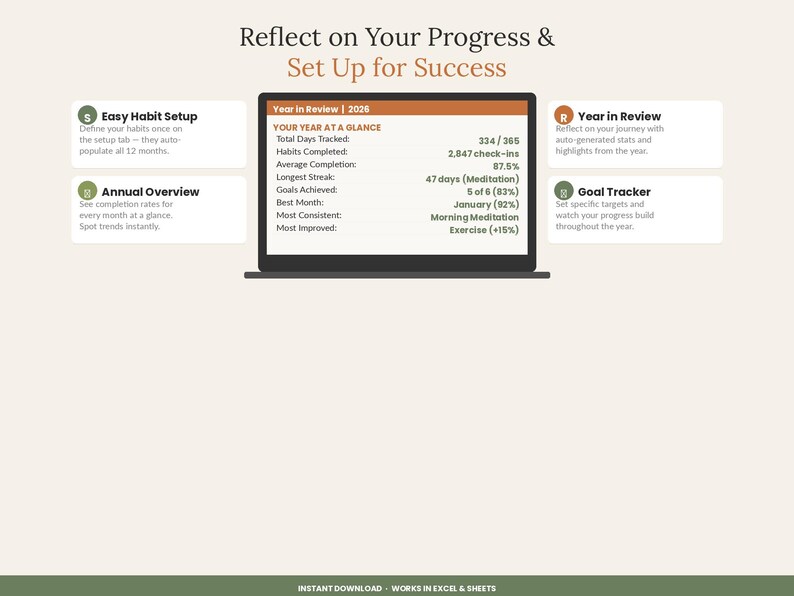 K&ouml;nnte beinhalten: Ein digitales Dashboard mit dem Titel Year in Review 2026 auf einem Laptop-Bildschirm, das Statistiken wie Total Days Tracked 334/365 und Habits Completed 2,847 anzeigt. Vier Textfelder umgeben den Bildschirm und beschreiben Easy Habit Setup und Goal Tracker.