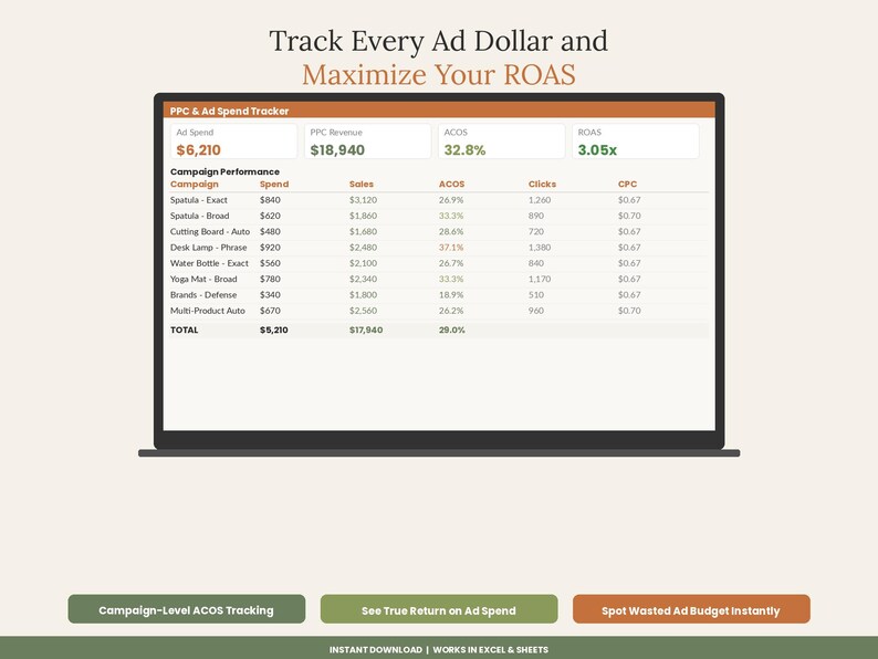 Planilha de cálculo de lucro do Amazon FBA | Rastreador de taxas de vendedor FBA e ACoS no Excel e Google Sheets | Modelo de inventário PPC imagem 4