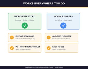 Loan & Mortgage Payoff Calculator Spreadsheet | Amortization Schedule Excel Google Sheets | Extra Payment Early Payoff Template
