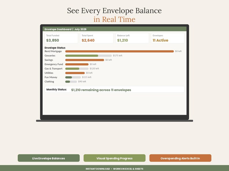 Cash Stuffing Spreadsheet | Cash Envelope Budget Tracker Excel Google Sheets | Digital Envelope Budgeting Paycheck Planner image 4
