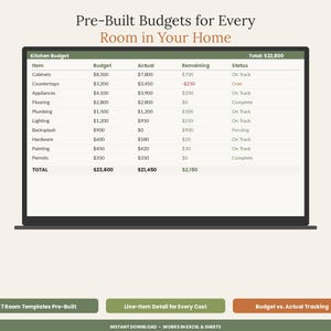 May include: A digital spreadsheet template displayed on a screen titled Pre-Built Budgets for Every Room in Your Home. The table shows a Kitchen Budget with columns for Item, Budget, Actual, Remaining, and Status, including specific dollar amounts.