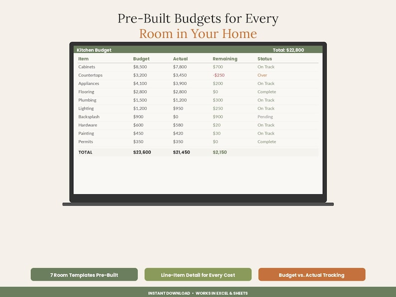 May include: A digital spreadsheet template displayed on a screen titled Pre-Built Budgets for Every Room in Your Home. The table shows a Kitchen Budget with columns for Item, Budget, Actual, Remaining, and Status, including specific dollar amounts.