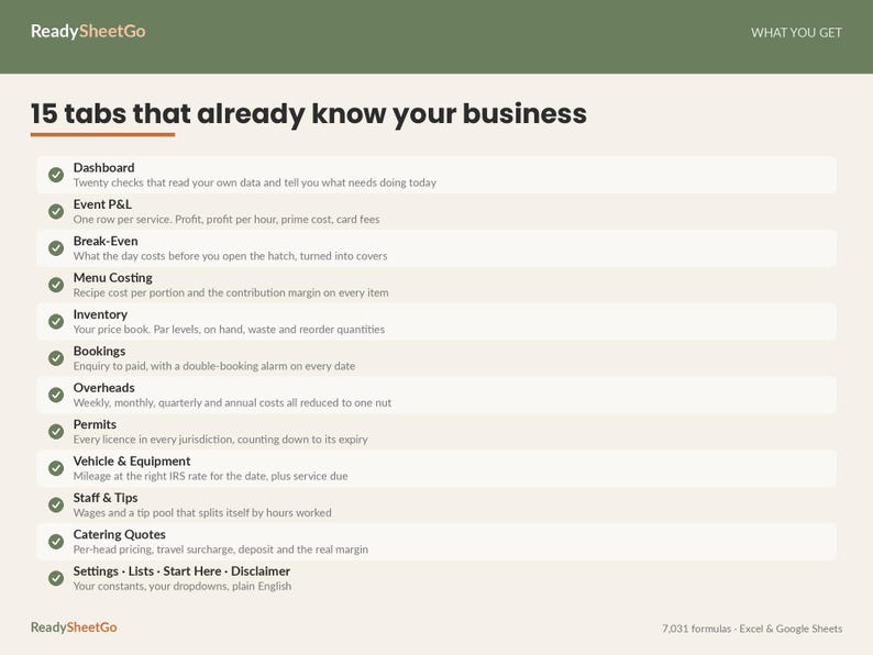Food Truck Business Spreadsheet Template Excel Google Sheets | Mobile Food Event Profit Tracker, Menu Costing, Break Even Calculator image 2