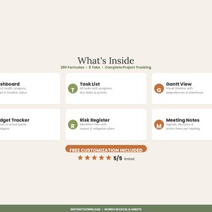 May include: A digital project management template overview featuring the text What's Inside, 280 Formulas, 8 Tabs, Complete Project Tracking. Six white rectangular boxes display labels for Dashboard, Task List, Gantt View, Budget Tracker, Risk Register, and Meeting Notes with corresponding letter icons. A banner states FREE CUSTOMIZATION INCLUDED with five orange stars and 5/5 Rated.