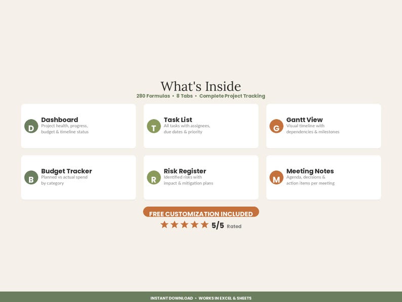 May include: A digital project management template overview featuring the text What's Inside, 280 Formulas, 8 Tabs, Complete Project Tracking. Six white rectangular boxes display labels for Dashboard, Task List, Gantt View, Budget Tracker, Risk Register, and Meeting Notes with corresponding letter icons. A banner states FREE CUSTOMIZATION INCLUDED with five orange stars and 5/5 Rated.