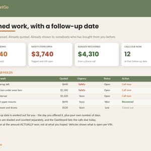May include: A digital dashboard titled ReadySheetGo displaying Declined work, with a follow-up date. It features four metric boxes for outstanding, safety, recovered, and calls due, plus a table listing recommended work, quotes, and status.