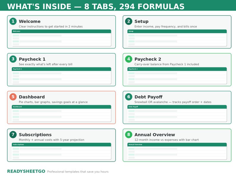 Budget by Paycheck Spreadsheet 2026 | Weekly Biweekly Monthly Bill Calendar | Sinking Funds Cash Stuffing Dashboard Excel Google Sheets image 5