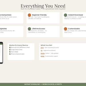 May include: An informational graphic for an Etsy seller tracker spreadsheet. It lists features like instant download, lifetime access, and compatibility with Excel and Google Sheets. It includes a smartphone display and a summary of 234 formulas.