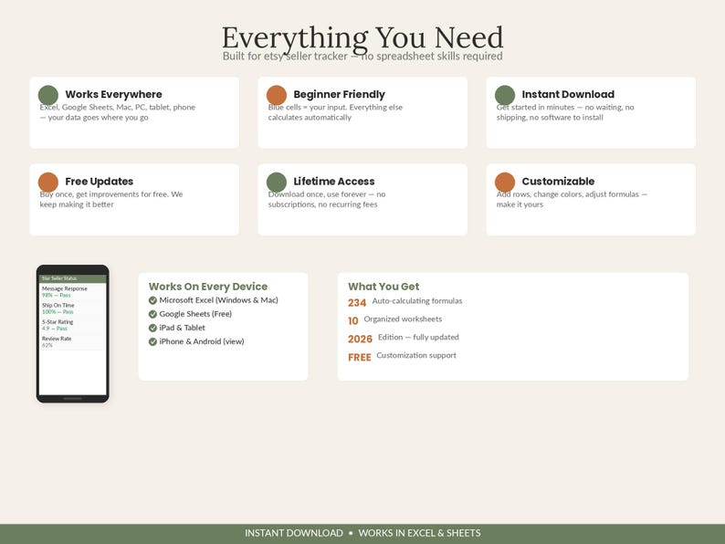 May include: An informational graphic for an Etsy seller tracker spreadsheet. It lists features like instant download, lifetime access, and compatibility with Excel and Google Sheets. It includes a smartphone display and a summary of 234 formulas.