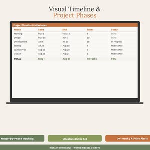 May include: A digital project management dashboard displayed on a laptop screen titled Visual Timeline & Project Phases. The table lists phases from Planning to Go Live with start dates, end dates, task counts, and status updates like Done or In Progress.