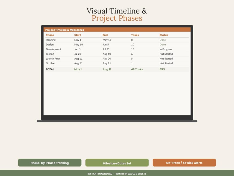 May include: A digital project management dashboard displayed on a laptop screen titled Visual Timeline & Project Phases. The table lists phases from Planning to Go Live with start dates, end dates, task counts, and status updates like Done or In Progress.