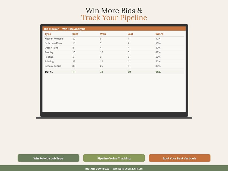 May include: A digital bid tracker spreadsheet displayed on a screen, featuring the text Win More Bids & Track Your Pipeline. The table includes columns for Type, Sent, Won, Lost, and Win %, with rows for various home improvement job categories.
