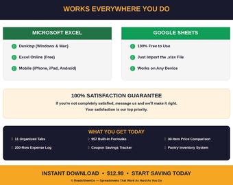 Grocery Budget Spreadsheet Template | Coupon Savings Tracker Excel Google Sheets | Grocery Expense Tracker Price Comparison