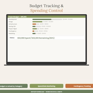 May include: A digital budget tracking and spending control dashboard displayed on a laptop screen. The interface features a project budget of $85,000, categorized by development, design, infrastructure, testing, project management, and marketing.
