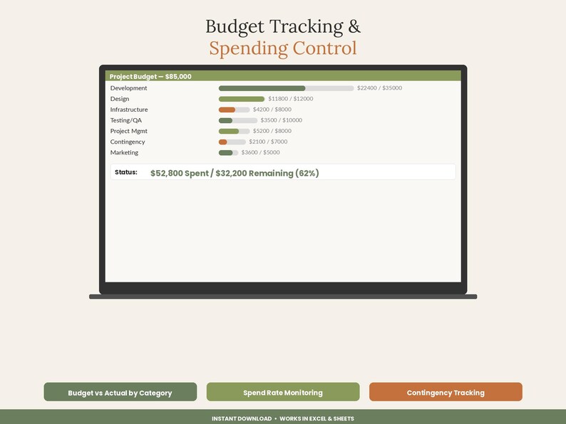 May include: A digital budget tracking and spending control dashboard displayed on a laptop screen. The interface features a project budget of $85,000, categorized by development, design, infrastructure, testing, project management, and marketing.