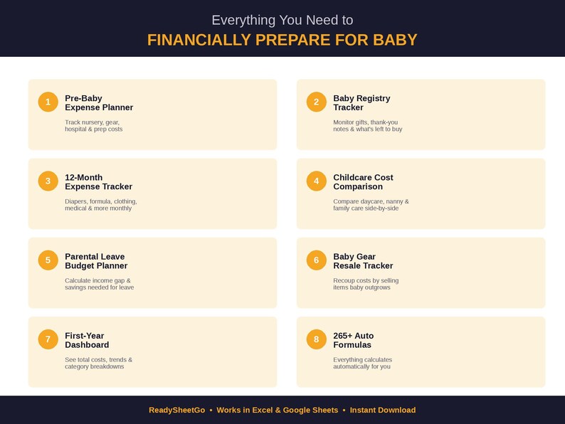 K&ouml;nnte beinhalten: Eine digitale Finanzplanungsvorlage mit dem Titel Everything You Need to FINANCIALLY PREPARE FOR BABY. Sie enth&auml;lt acht nummerierte Abschnitte, darunter einen Ausgabenplaner f&uuml;r die Zeit vor der Geburt, eine Baby-Wunschlisten-Verfolgung und einen Kostenvergleich.