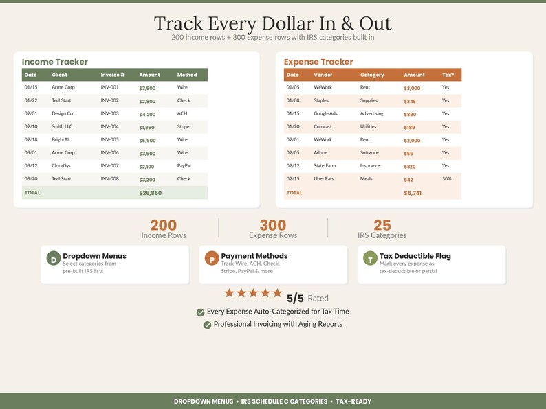Op de afbeelding: Een digitaal financieel spreadsheet-sjabloon getiteld Track Every Dollar In & Out, met een inkomsten- en uitgavenoverzicht met kolommen voor datums, klanten, leveranciers, categorie&euml;n, bedragen en methoden, plus vervolgkeuzemenu's en belastingvlaggen.