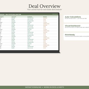 Pu&ograve; includere: Un'interfaccia di foglio di calcolo per l'analisi di transazioni immobiliari intitolata Deal Overview. Il display presenta una tabella con colonne per Cost Category, Amount, Analysis e Result, insieme a caselle di testo per Auto-Calculations, Visual Dashboard e Print Ready.
