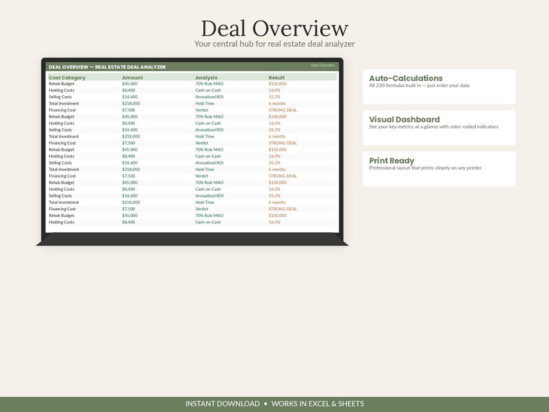 Pu&ograve; includere: Un'interfaccia di foglio di calcolo per l'analisi di transazioni immobiliari intitolata Deal Overview. Il display presenta una tabella con colonne per Cost Category, Amount, Analysis e Result, insieme a caselle di testo per Auto-Calculations, Visual Dashboard e Print Ready.