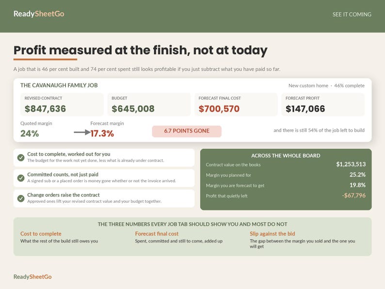 Construction Estimating Spreadsheet Template Excel Google Sheets | Contractor Bid Calculator, Job Costing, Change Order and Draw Tracker image 4