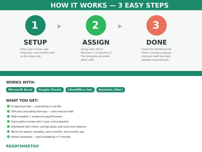 May include: Infographic detailing a budgeting process in three steps: Setup, Assign, and Done. Includes a list of features such as organized tabs, auto-calculating formulas, and a debt tracker. Compatible with Microsoft Excel, Google Sheets, LibreOffice Calc, and Numbers (Mac).