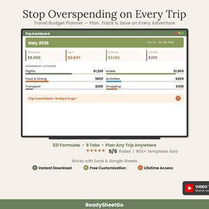 Travel Budget Planner Spreadsheet 2026 | Vacation Trip Expense Tracker Calculator | Family Itinerary Dashboard Template Excel Google Sheets image 1