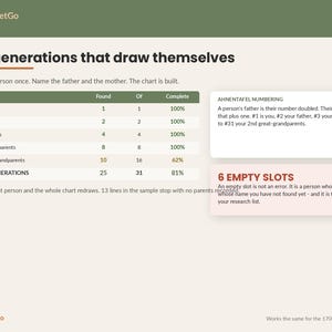 Family Tree Spreadsheet Template Excel Google Sheets | Genealogy Research Organizer, Pedigree Chart, DNA Match, Census and Ancestry Log image 3