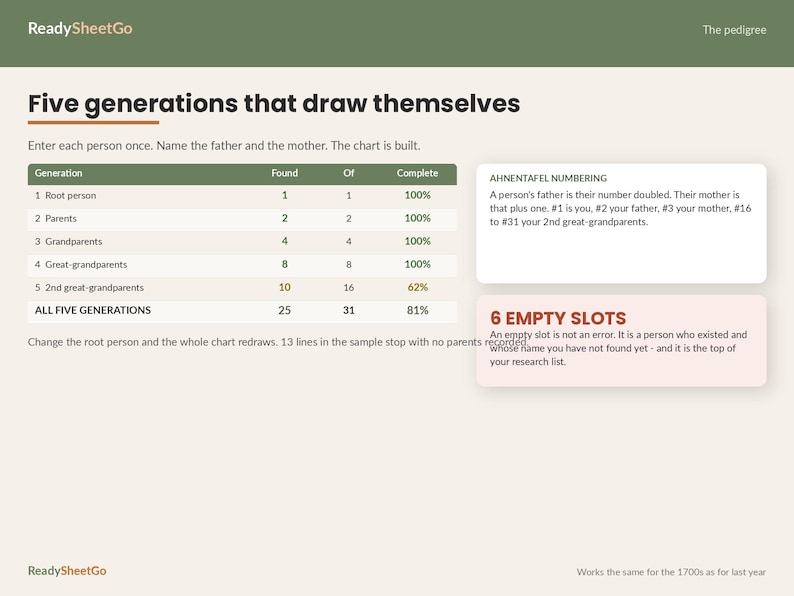 Family Tree Spreadsheet Template Excel Google Sheets | Genealogy Research Organizer, Pedigree Chart, DNA Match, Census and Ancestry Log image 3