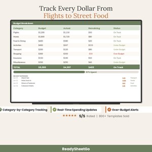 Travel Budget Planner Spreadsheet 2026 | Vacation Trip Expense Tracker Calculator | Family Itinerary Dashboard Template Excel Google Sheets image 3