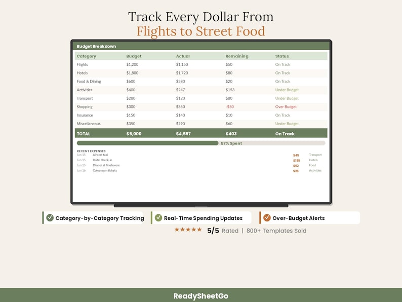 Travel Budget Planner Spreadsheet 2026 | Vacation Trip Expense Tracker Calculator | Family Itinerary Dashboard Template Excel Google Sheets image 3