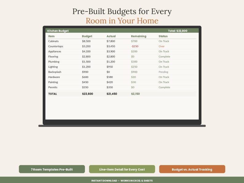 K&ouml;nnte beinhalten: Eine digitale Tabellenvorlage auf einem Bildschirm mit dem Titel Pre-Built Budgets for Every Room in Your Home. Die Tabelle zeigt ein K&uuml;chenbudget mit Spalten f&uuml;r Artikel, Budget, Ist-Kosten, verbleibenden Betrag und Status f&uuml;r Renovierungen.